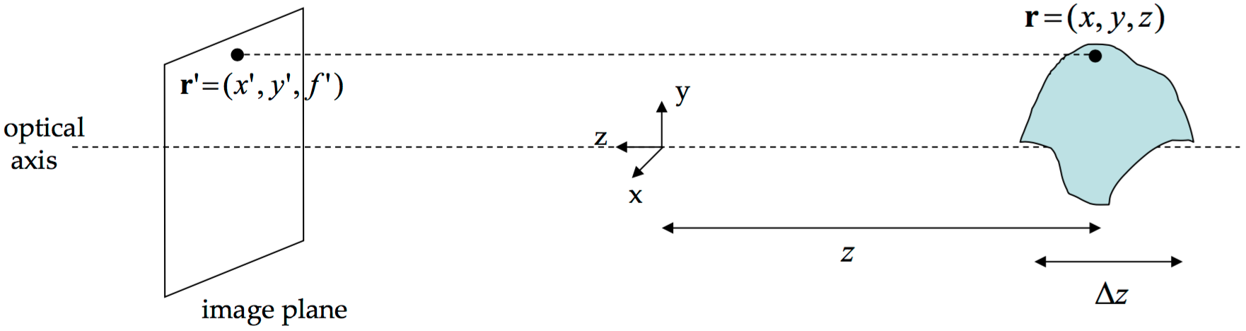 orthographic projection